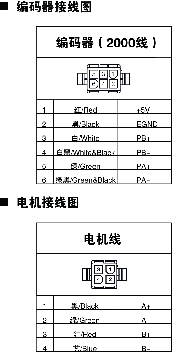 闭环28系列电机、编码器接线图.jpg