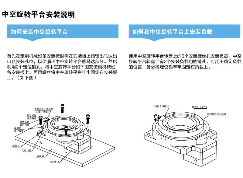中空旋转平台说明2.jpg