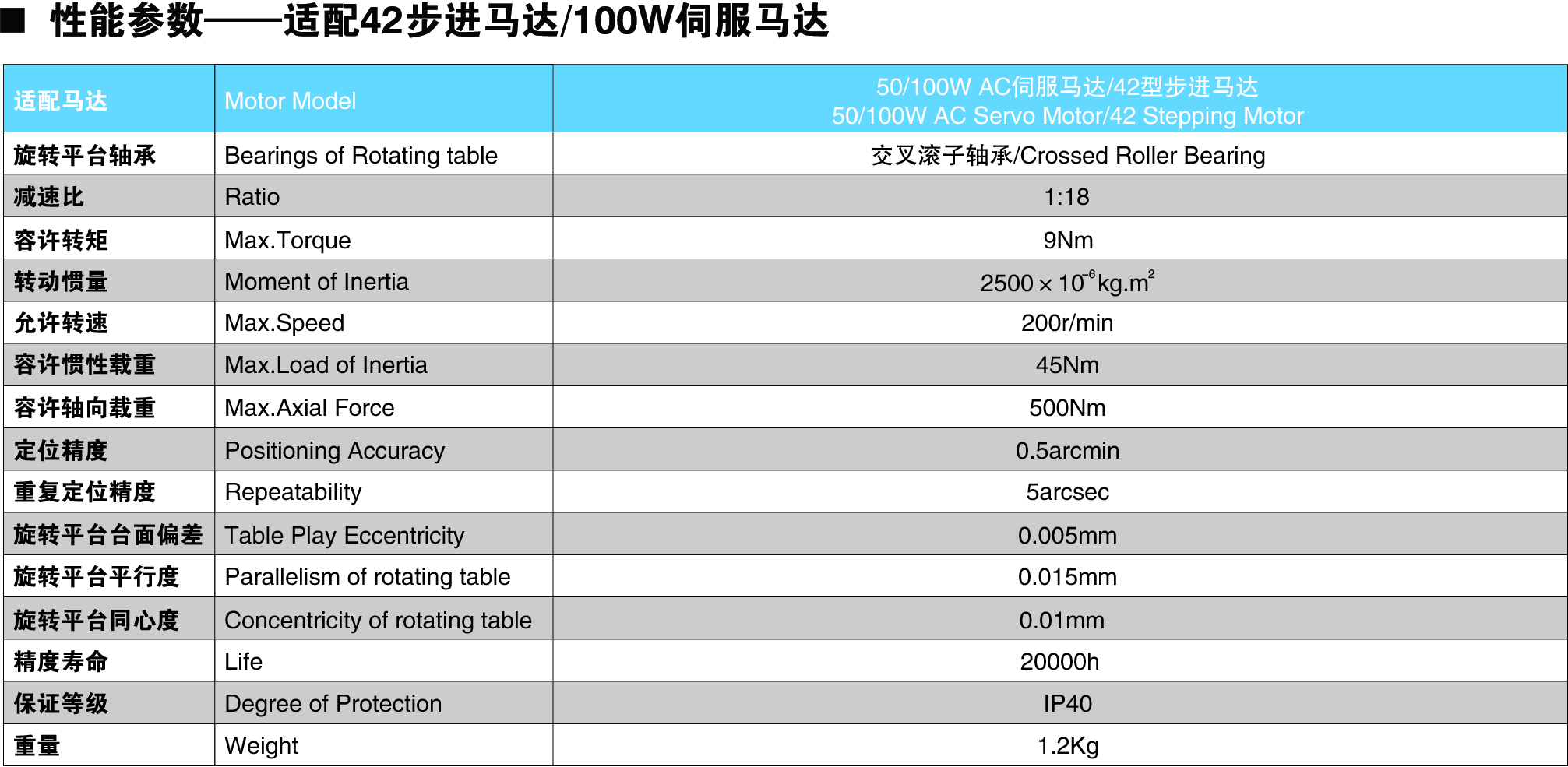 HT85-42电机参数图.jpg