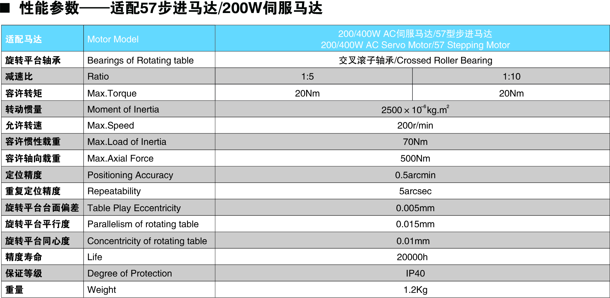 HT85-57电机参数图.jpg