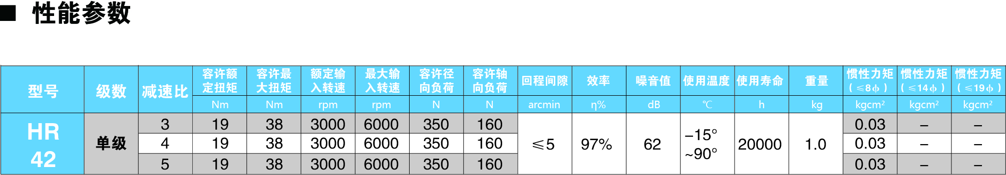 HR42参数图.jpg