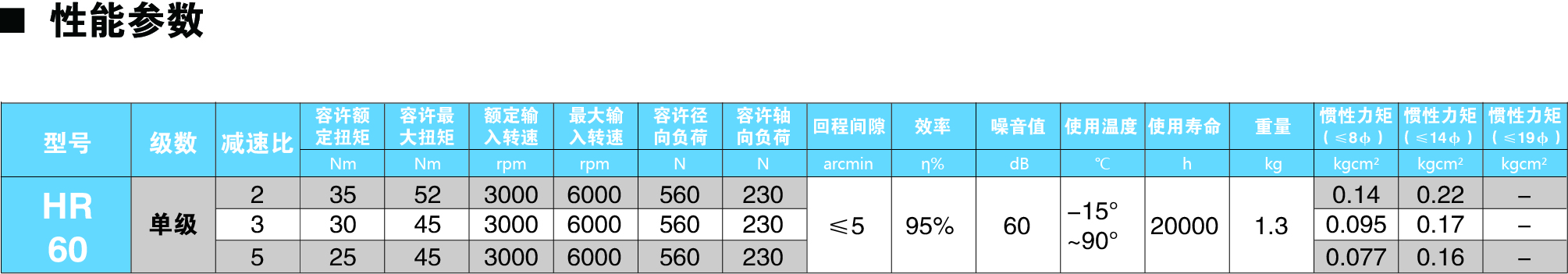 HR60参数图.jpg