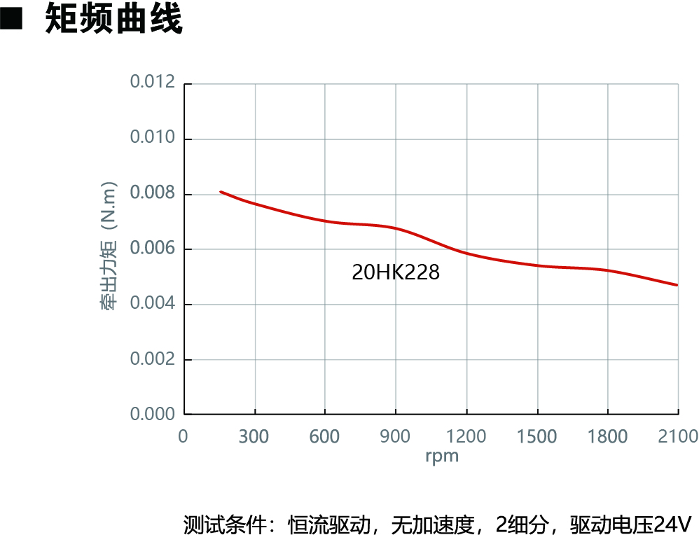 20HK228动力图.jpg