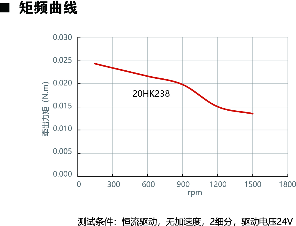 20HK238动力图.jpg