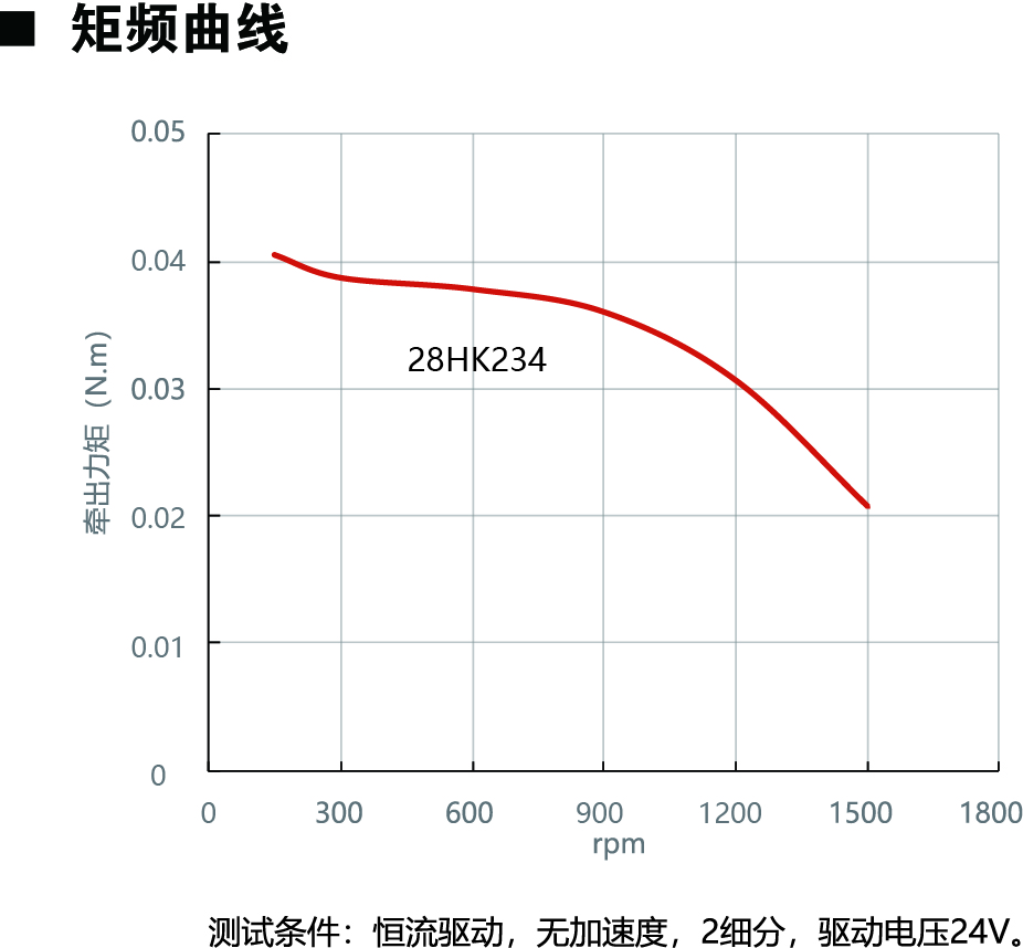 28HK234动力图.jpg