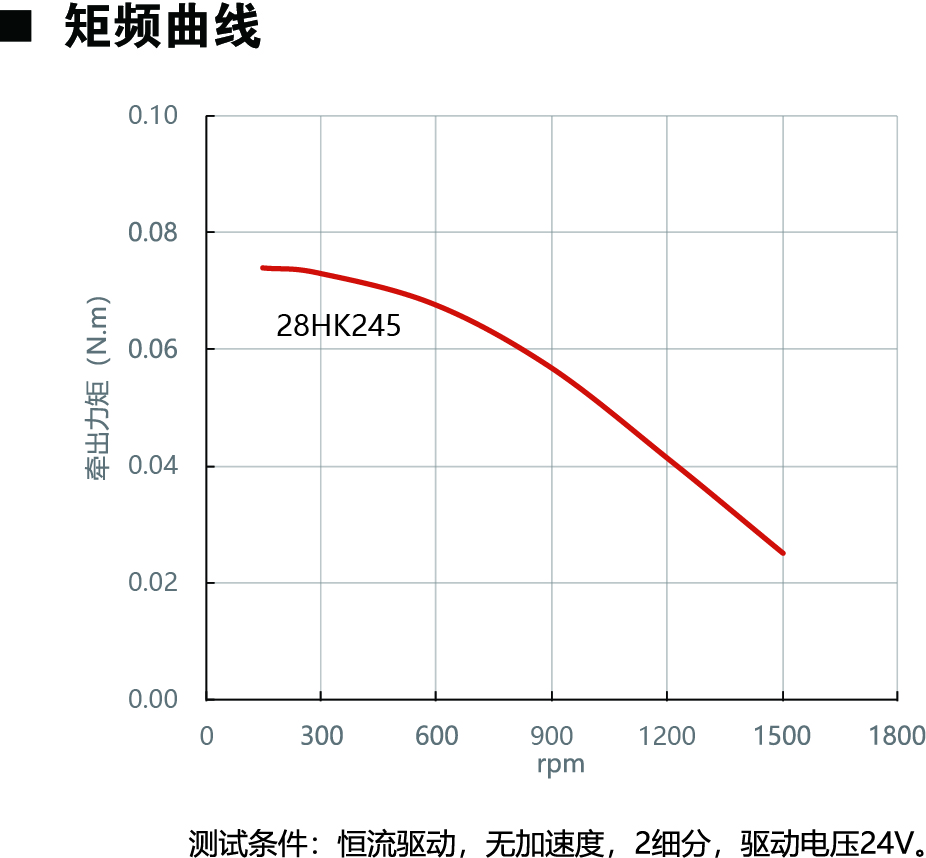 28HK245动力图.jpg