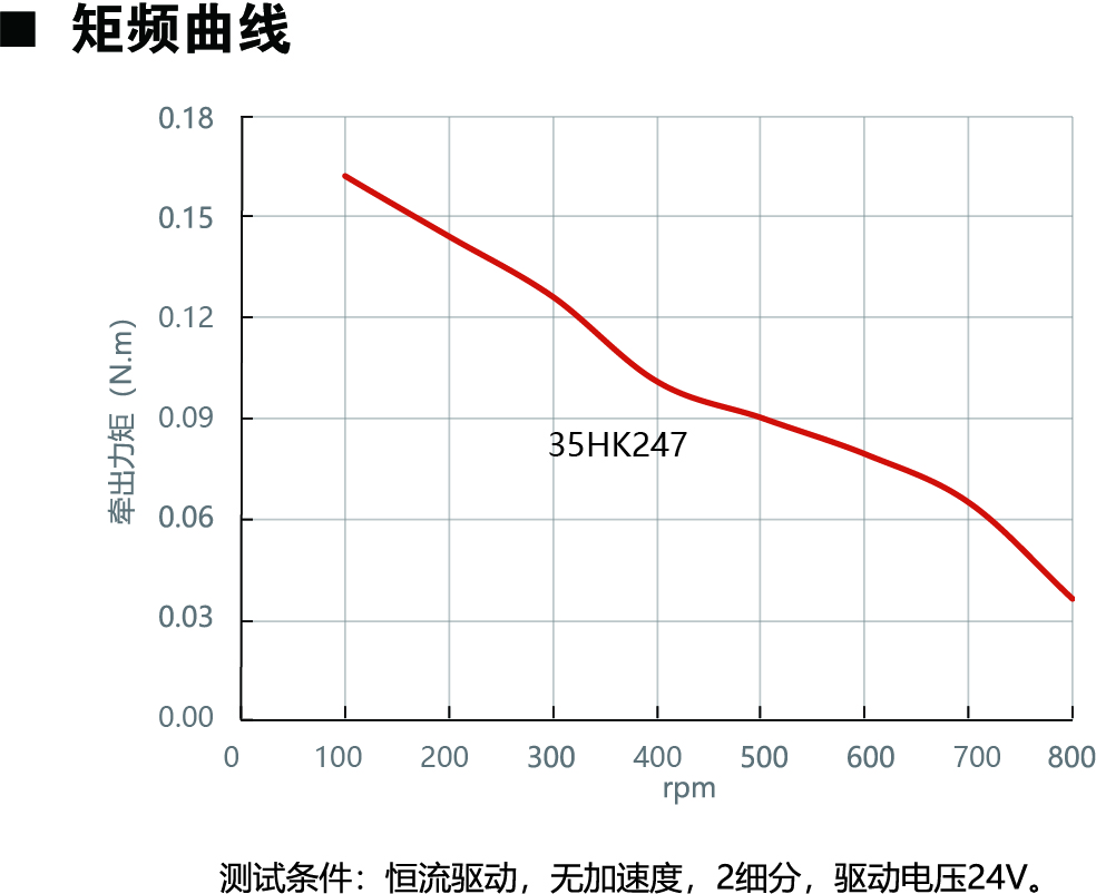 35HK247动力图.jpg