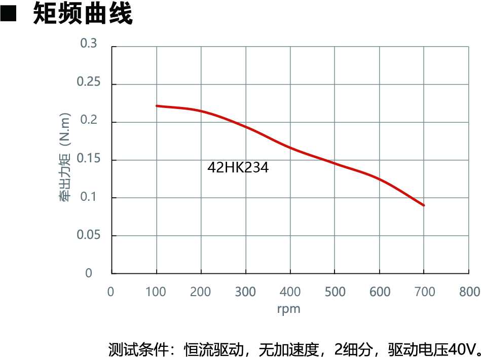 42HK234动力图.jpg