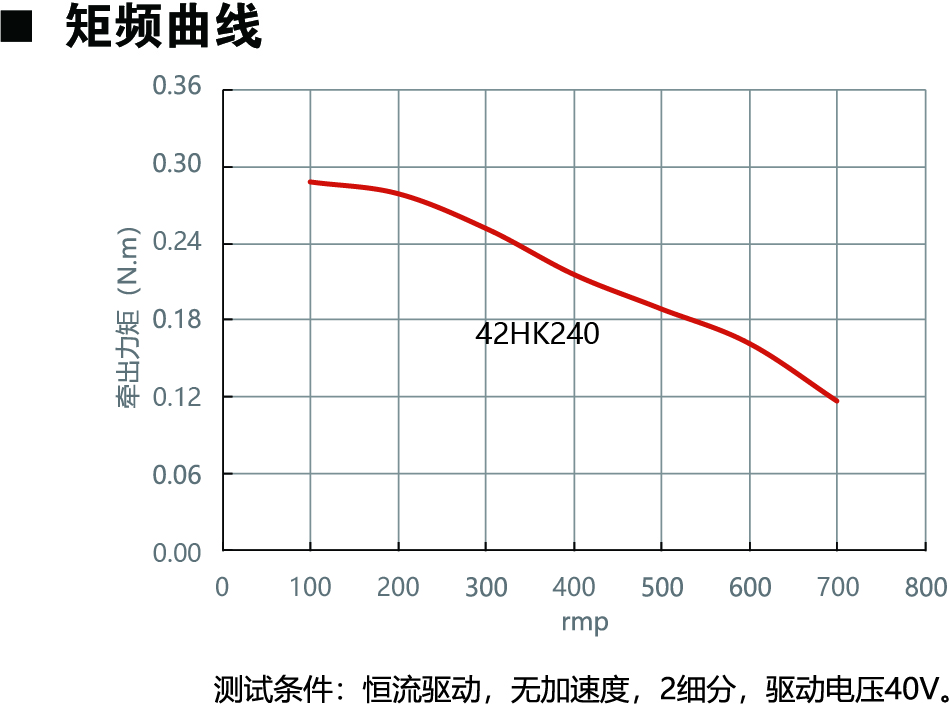 42HK240动力图.jpg