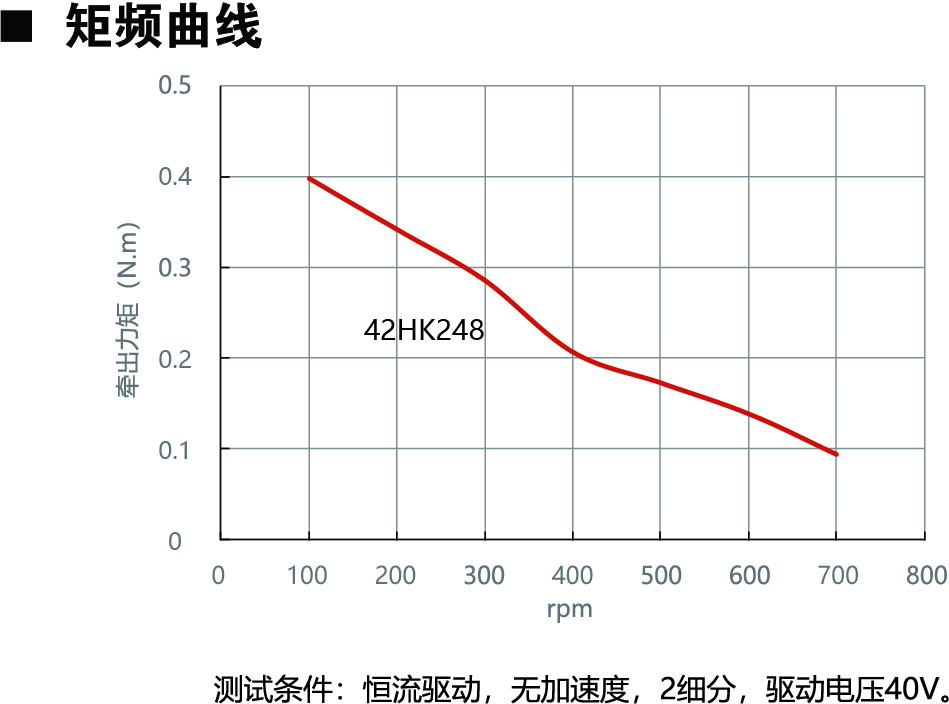 42HK248动力图.jpg