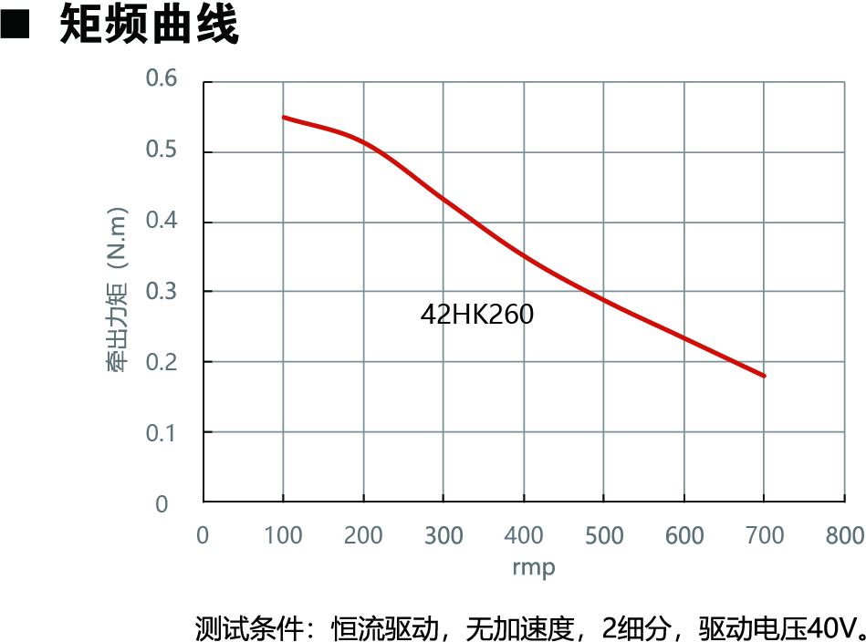 42HK260动力图.jpg