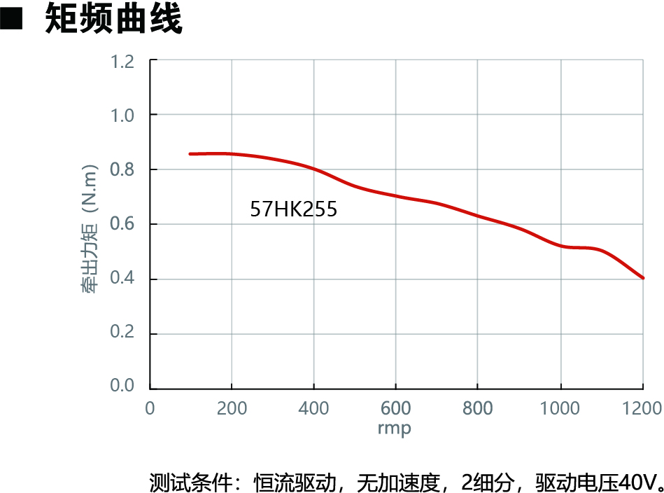 57HK255动力图.jpg