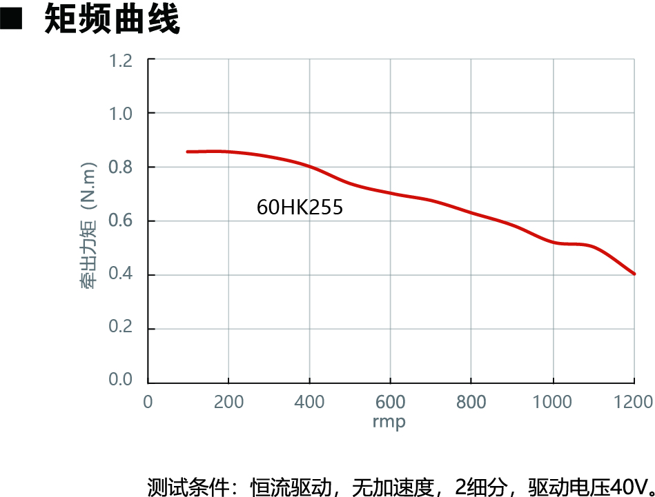 60HK255动力图.jpg