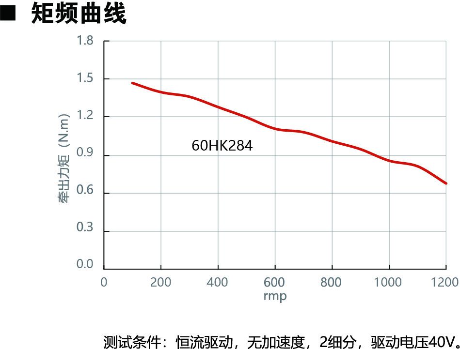 60HK284动力图.jpg