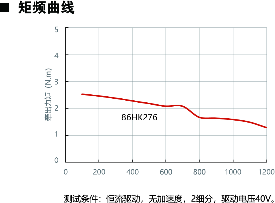 86HK276动力图.jpg