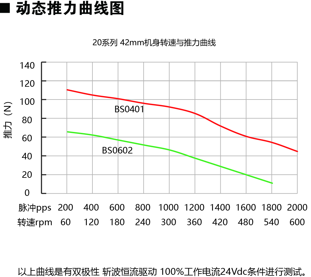 20E242-BS动力图.jpg