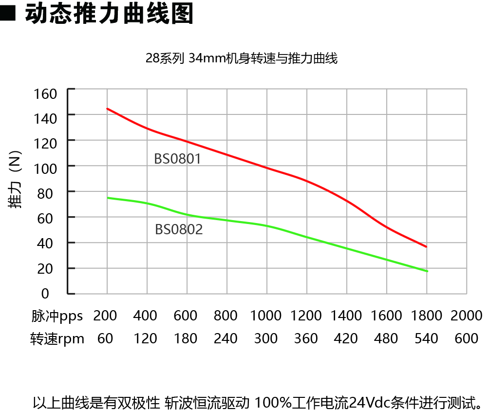 28E234-BS动力图.jpg