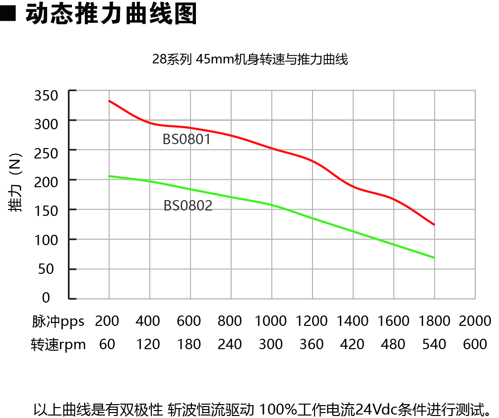 28E245-BS动力图.jpg