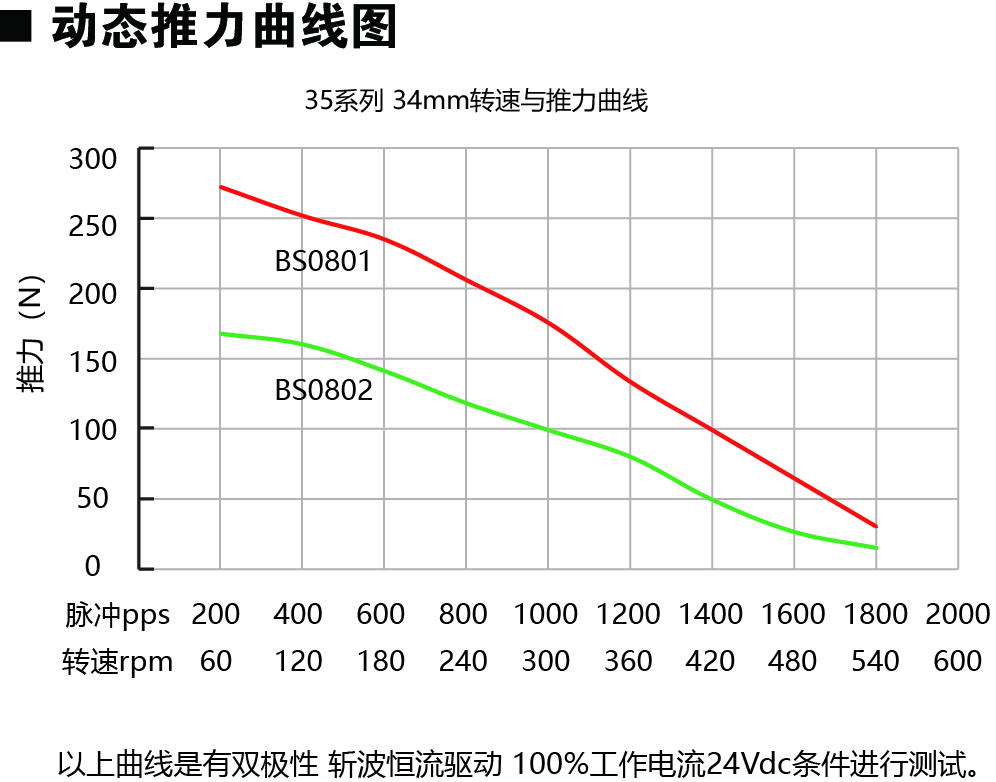 35E234-BS动力图.jpg