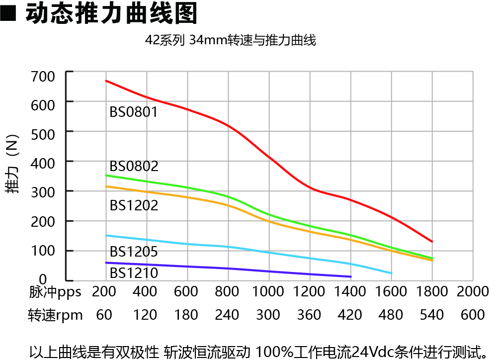 42E234-BS动力图.jpg