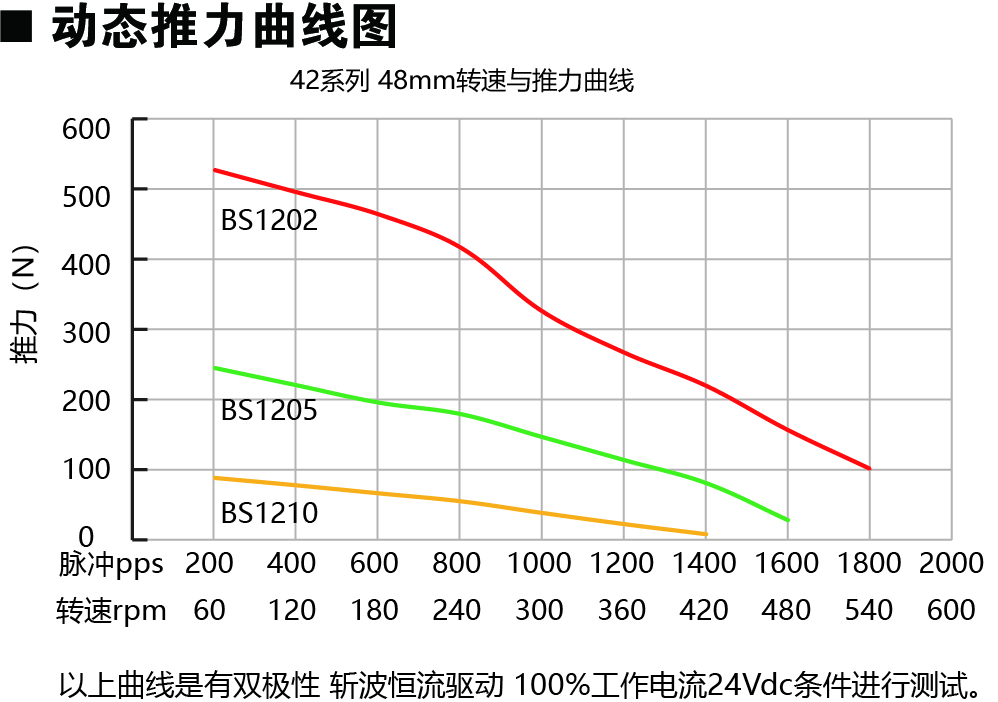 42E248-BS动力图.jpg