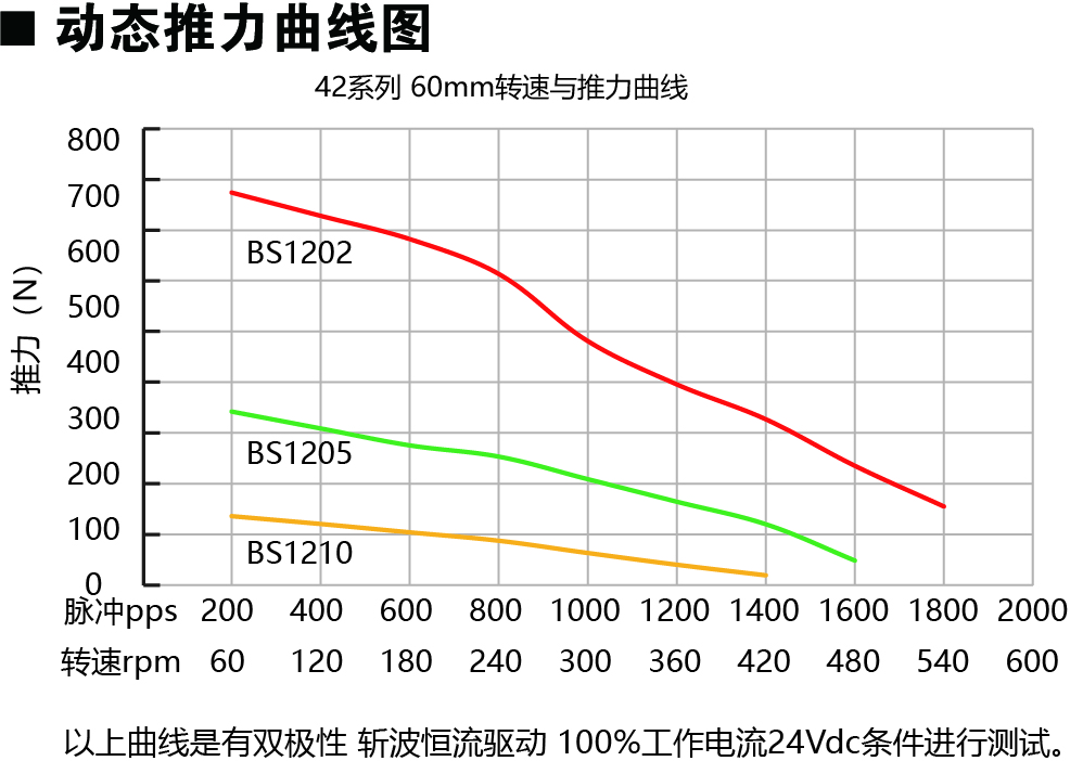 42E260-BS动力图.jpg