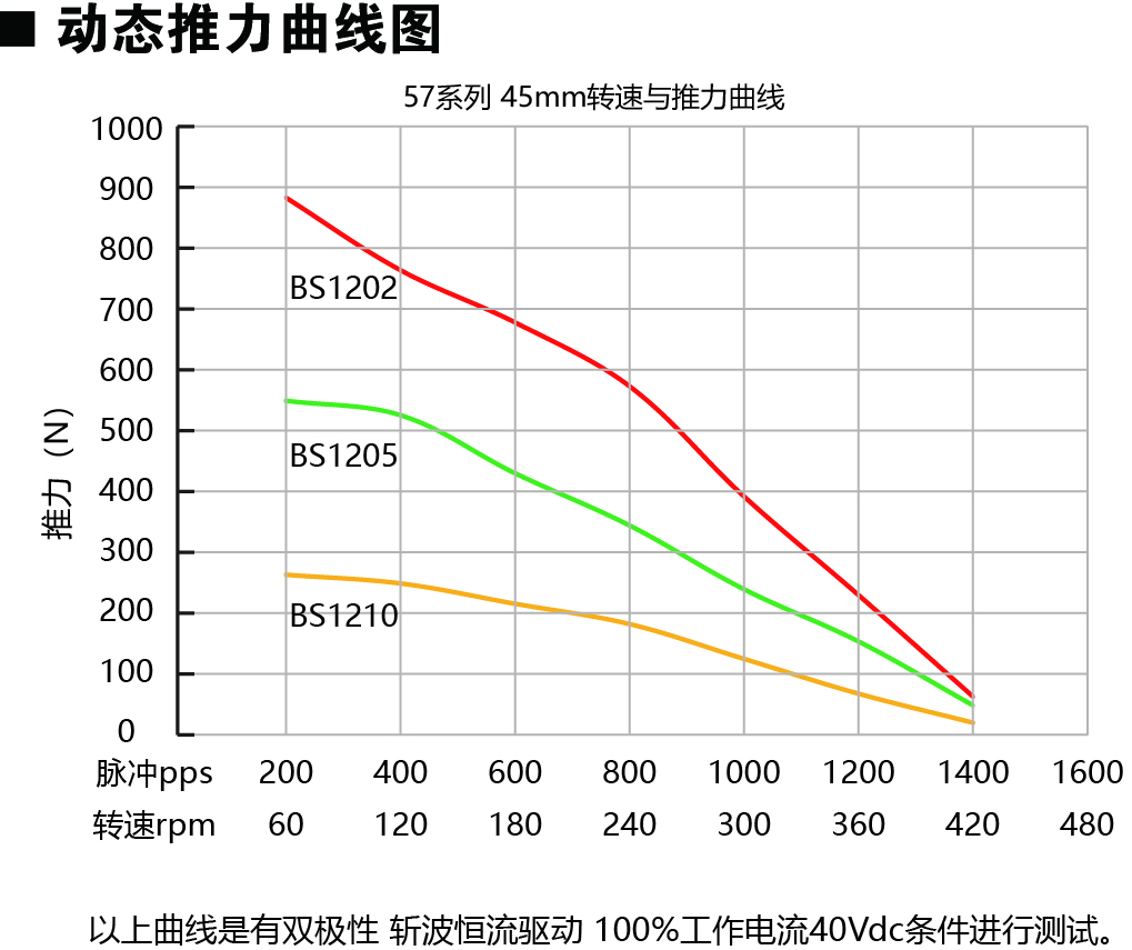 57E245-BS动力图.jpg