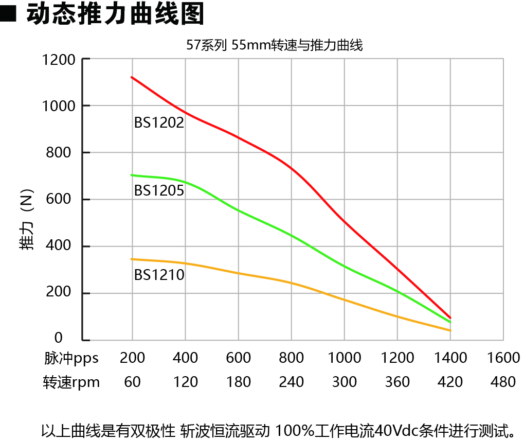 57E255-BS动力图.jpg