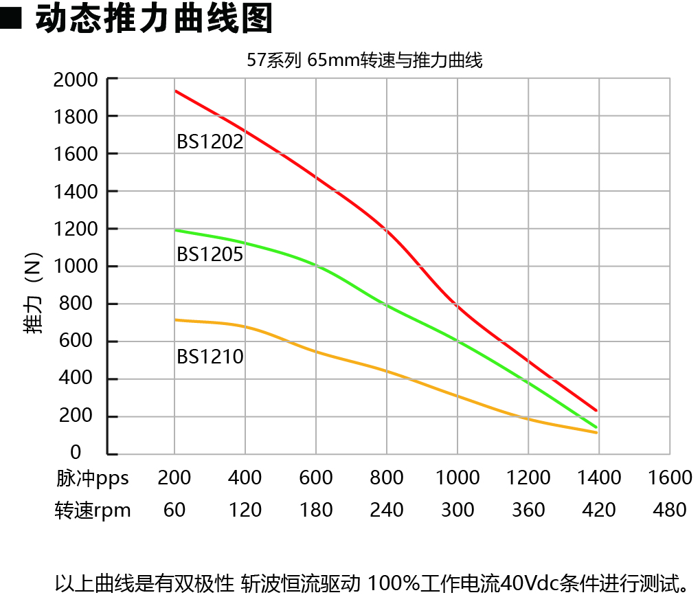 57E265-BS动力图.jpg