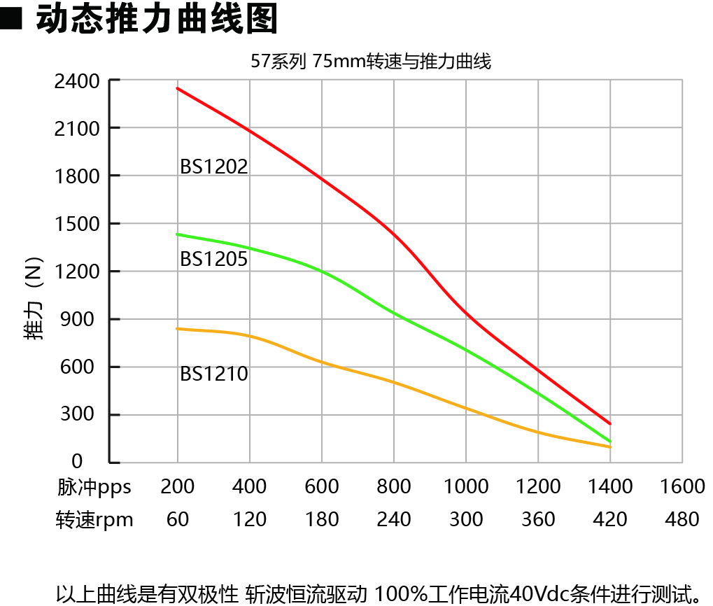 57E275-BS动力图.jpg