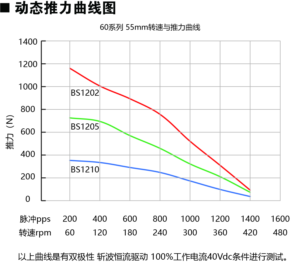 60E255-BS动力图.jpg