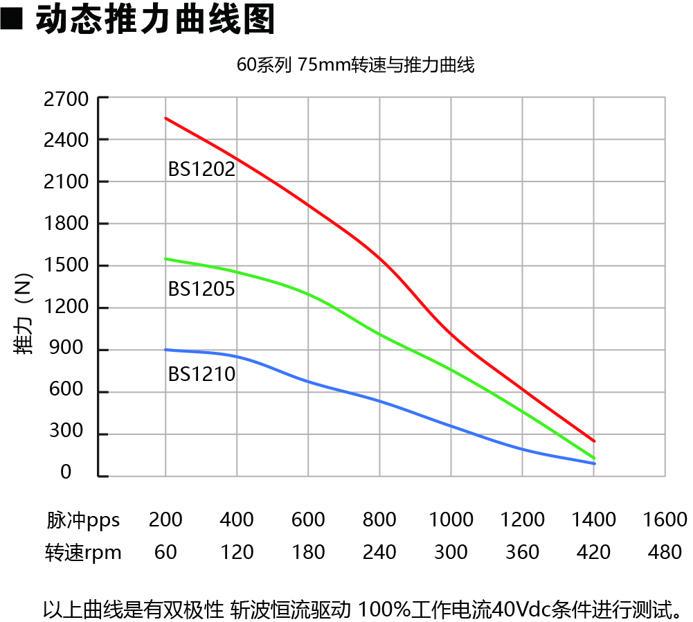 60E275-BS动力图.jpg