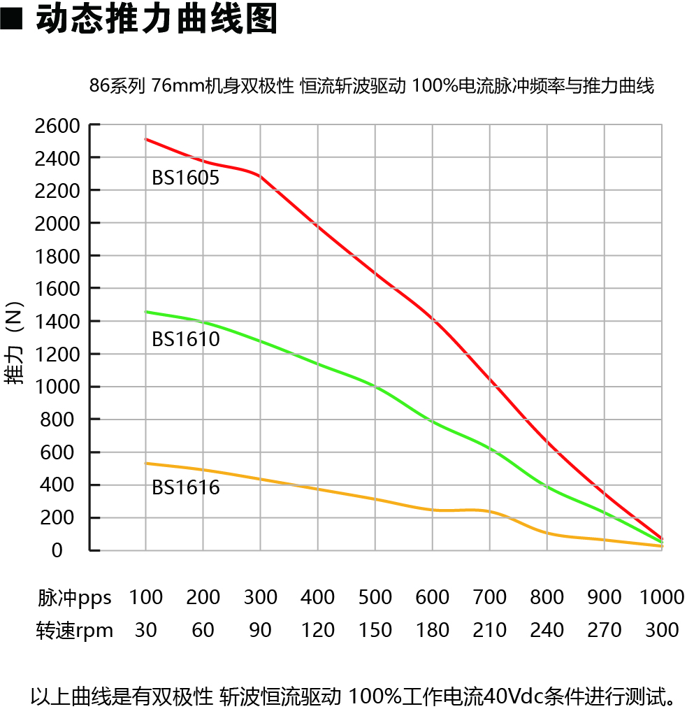 86E276-BS动力图.jpg