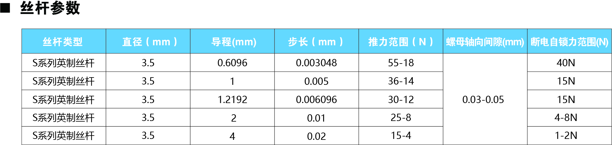 20系列丝杠参数.jpg