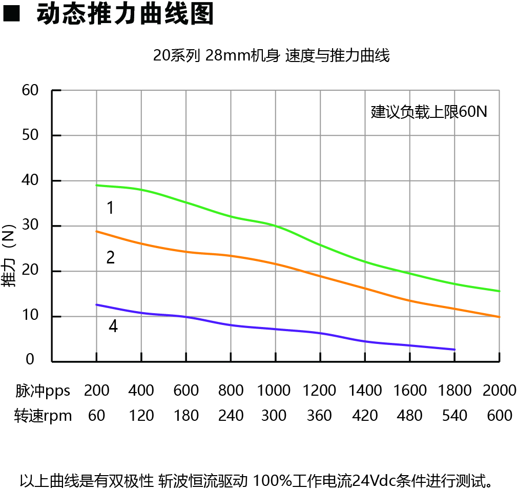 20E228动力图.jpg