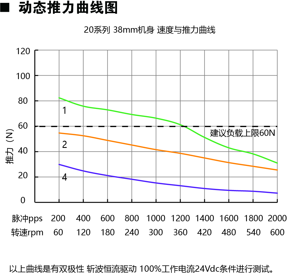 20E238动力图.jpg