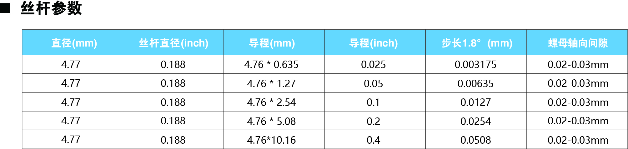 28系列丝杠参数.jpg