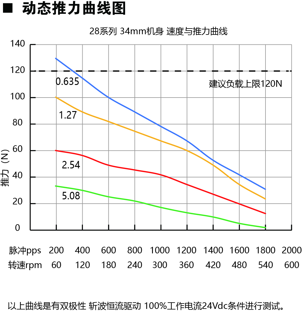 28E234动力图.jpg