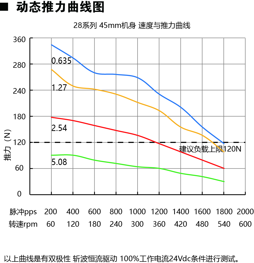 28E245动力图.jpg