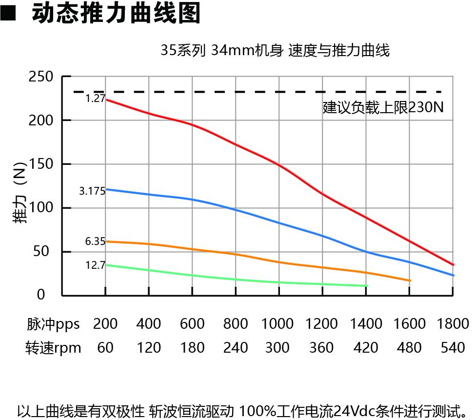 35E234动力图.jpg