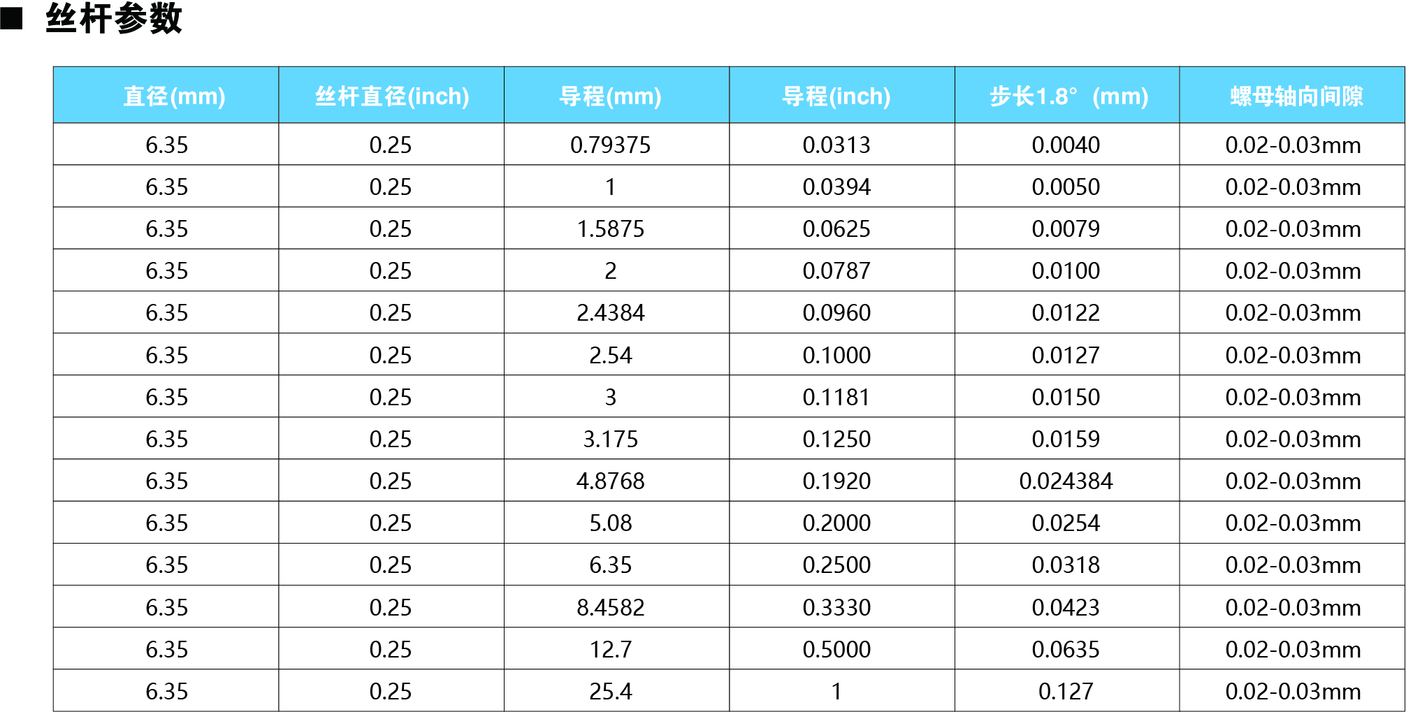35系列丝杠参数.jpg