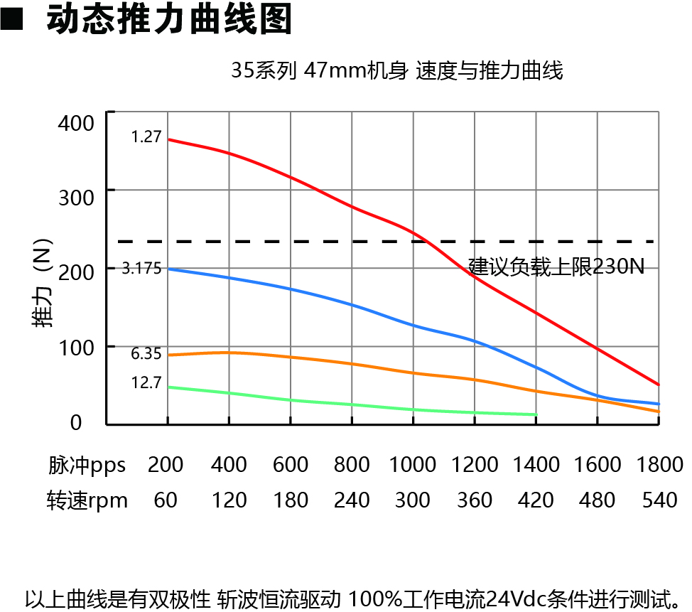 35E247动力图.jpg