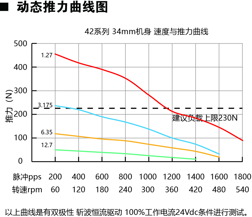 42E234动力图.jpg