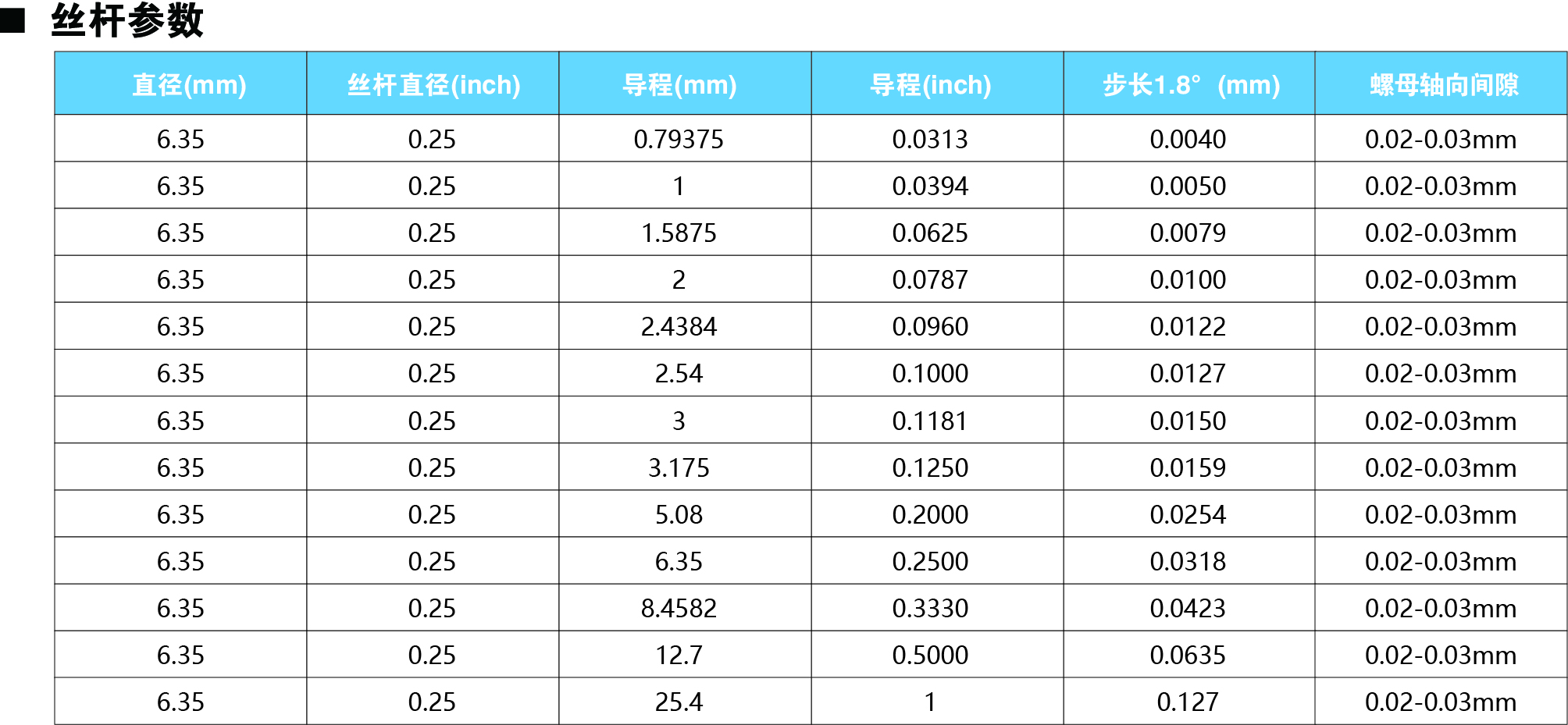 42系列丝杠参数.jpg