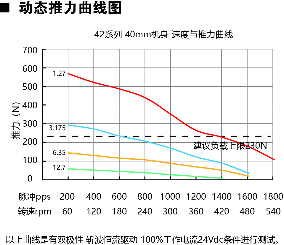 42E240动力图.jpg