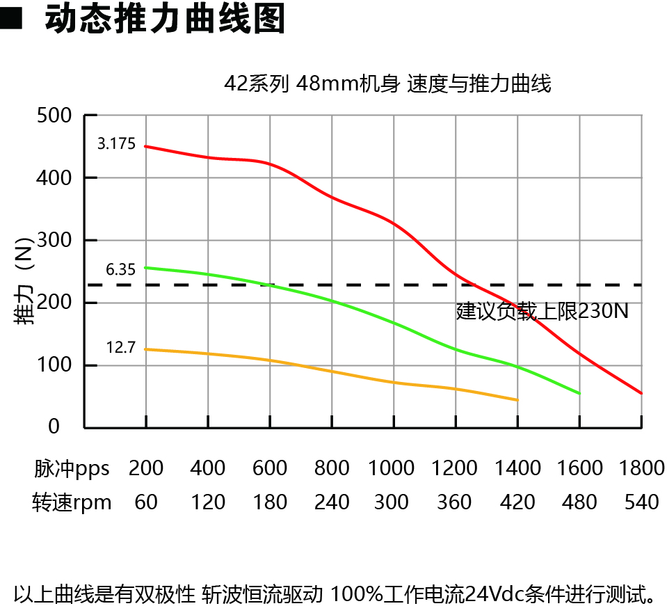 42E248动力图.jpg