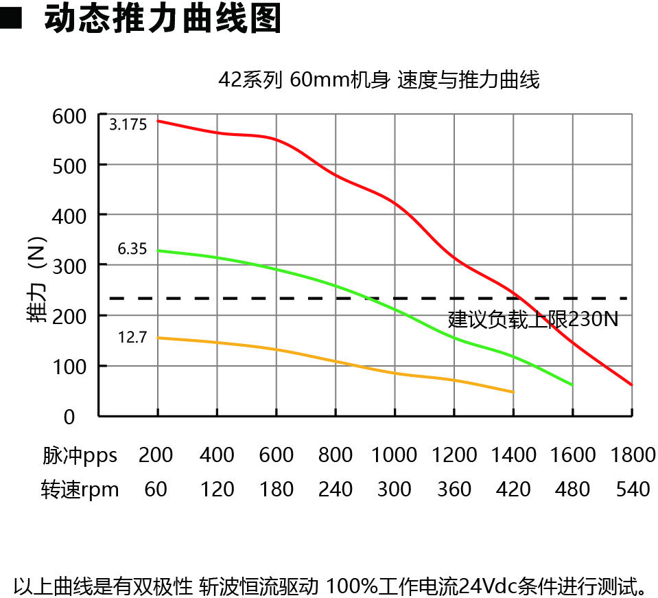 42E260动力图.jpg