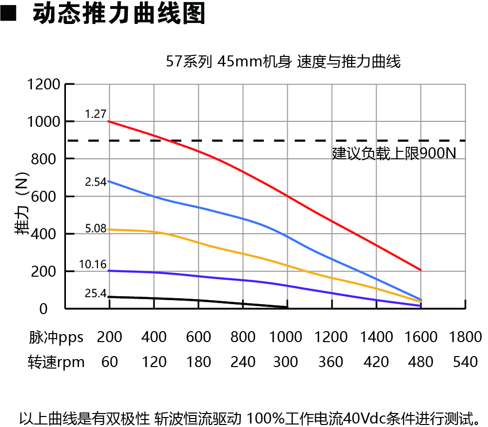 57E245动力图.jpg