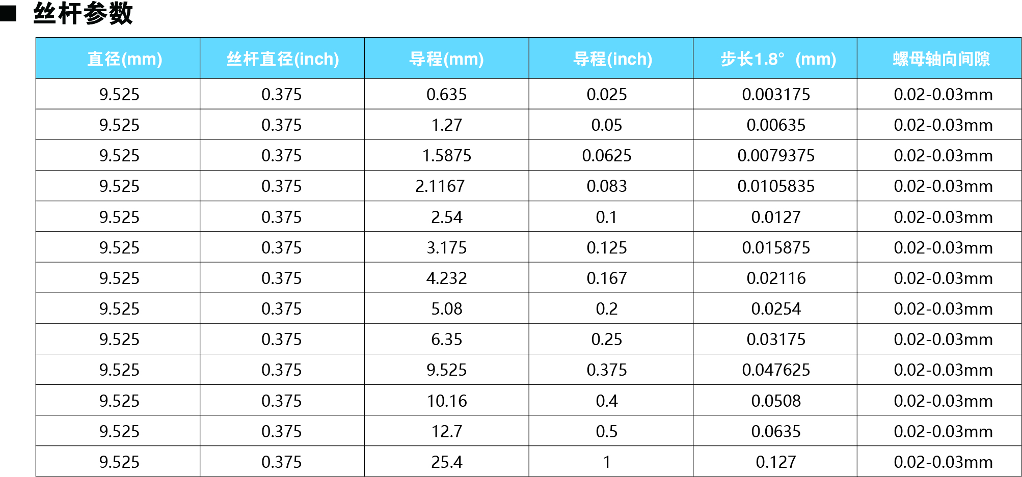 57系列丝杠参数图.jpg