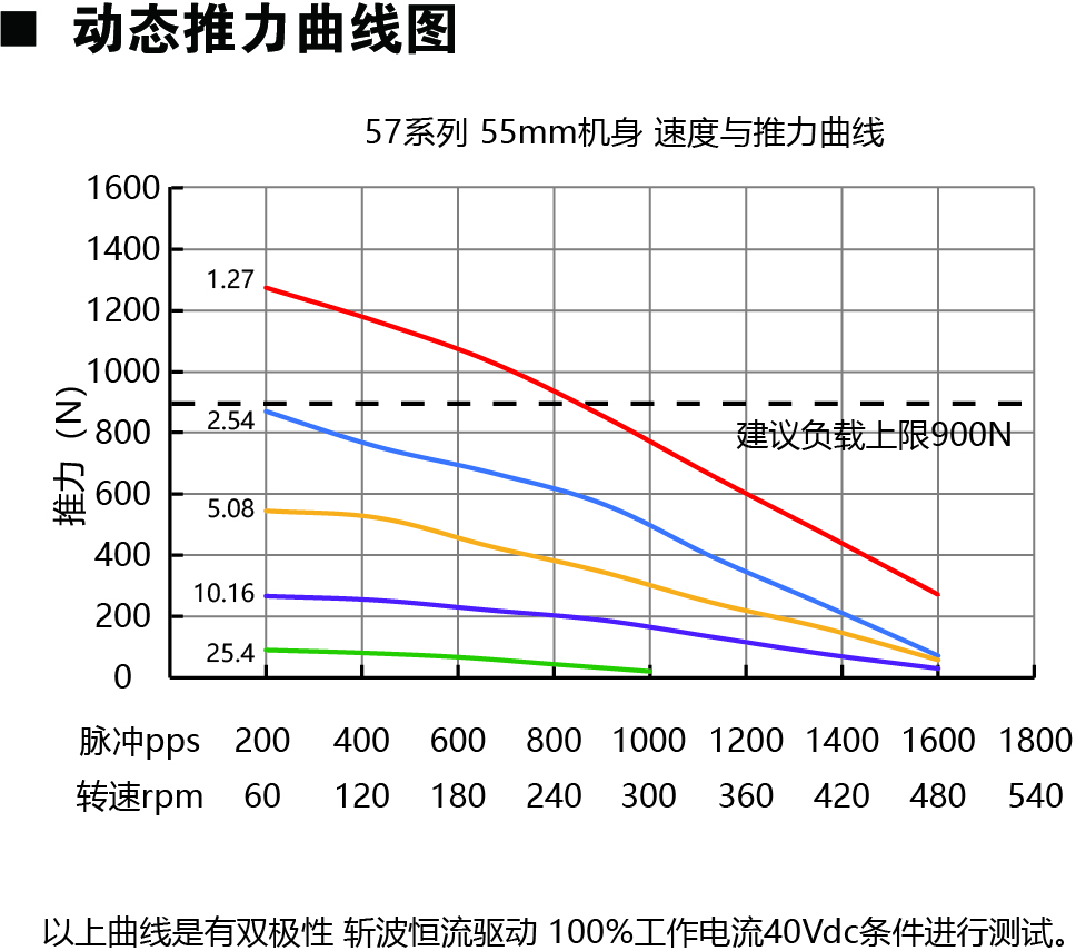 57E255动力图.jpg